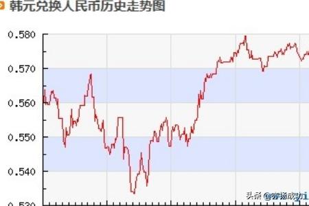 韩币对换人民币_韩币对换人民币汇率今天多少钱