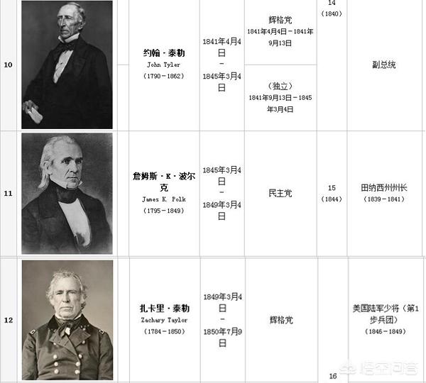 美国人心中最伟大总统排名