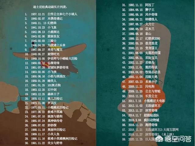 迪士尼动画最全合集（按时间顺序） 