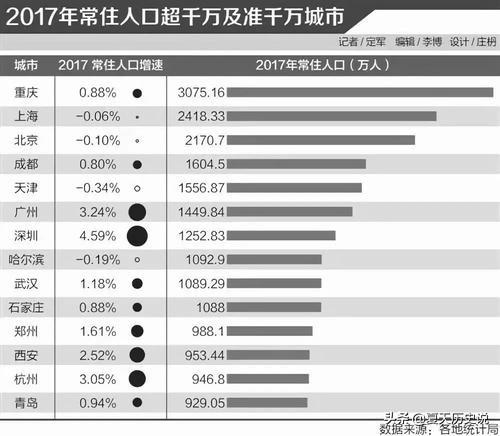 世界城市排名2019_世界城市排行2020